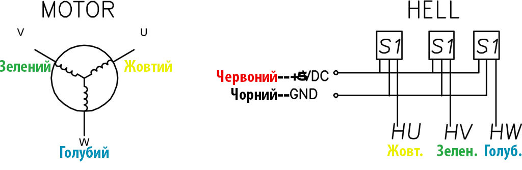 розводка безщіткового DC двигуна