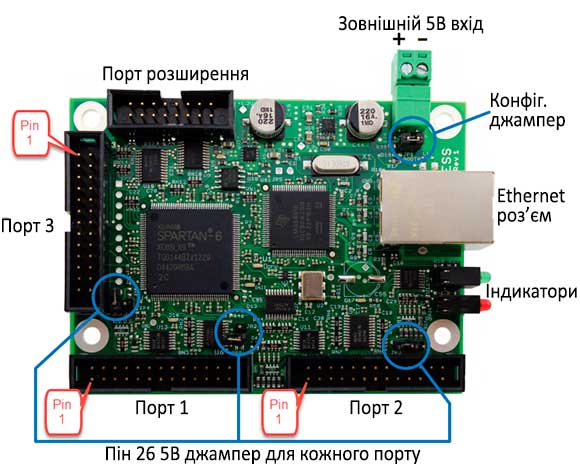 Контролер руху Ethernet SmoothStepper