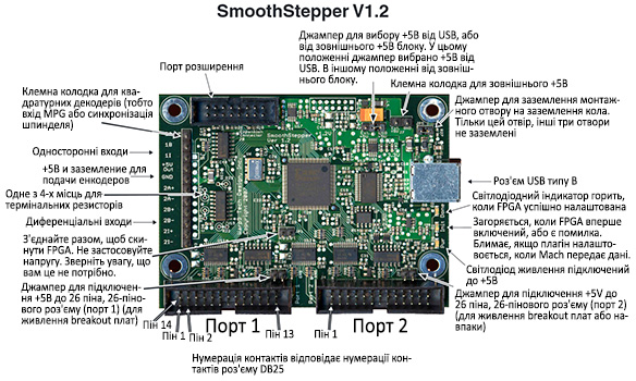 Контролер руху USB SmoothStepper